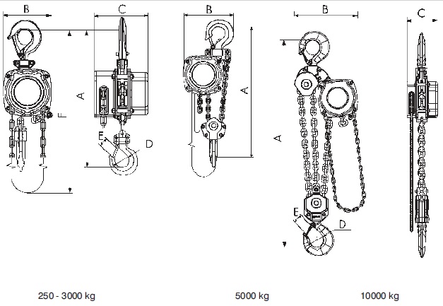 Stirnradflaschenzüge Kettenzüge mit Ex-Schutz